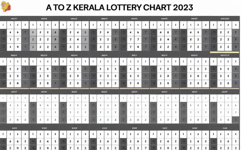 a to z kerala lottery chart 2023